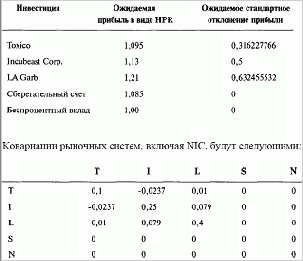 ������ ��������� ����������� ����� ����� 