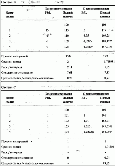 ��������� ������� ����������� ������� ��� ���������������� ����������� �������� ���������������