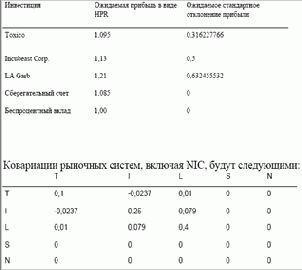 �������������� ����� �������� ������. ������ 