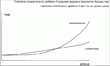 ����� �������, ���� ������� �������������� 