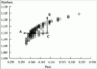 ������ ���������