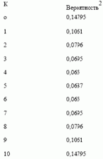 ������ ��������� � ��������� ���������