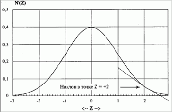 �������������� ���������� �������������