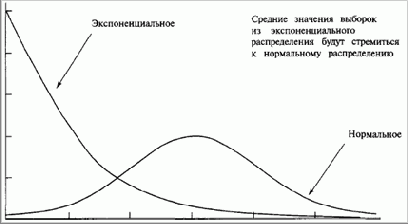 ����������� ���������� �������