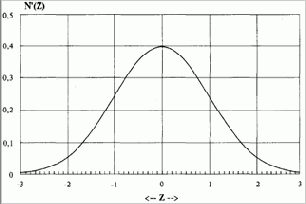 ������ � ���������� ��������������