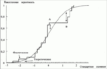 ���� �����������-�������� (�-�)