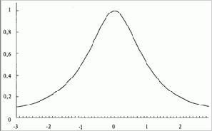 �������� ������������������ ������� ������������� 