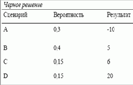 �� ������ ������� ���� �� 