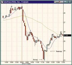 ���� ������� - � ������� ������������ ��������