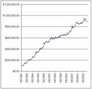 ����� �. - ������� ������������� ����