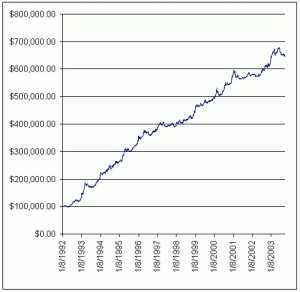 Ланик А. - Дилемма единственного лота