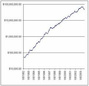 ����� �. - ������� ������������� ����