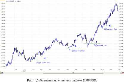 �������� �������� - ����� ������������ �����