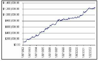 Dean Hoffman - ������������� ��������� ������� � ����������� ������� �������