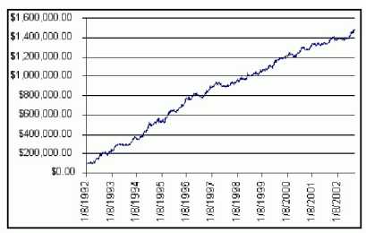 Dean Hoffman - ������������� ��������� ������� � ����������� ������� �������