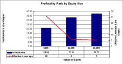 ������ ���� - ������ ����� ��������