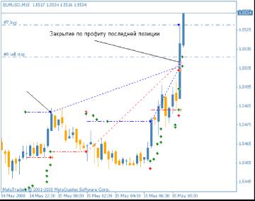 ��������� HlopMaster