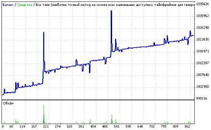 ��������� HlopMaster