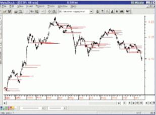 Михаил Королюк - Как правильно поставить стоп-лосс
