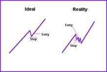 TradingMarkets - ��� ���������� ����-�����