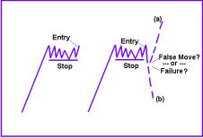 TradingMarkets - ��� ���������� ����-�����