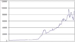 Джон Джефри - Остановка по требованию