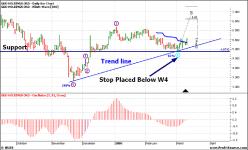 Джон Джефри - Остановка по требованию