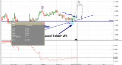 Джон Джефри - Остановка по требованию
