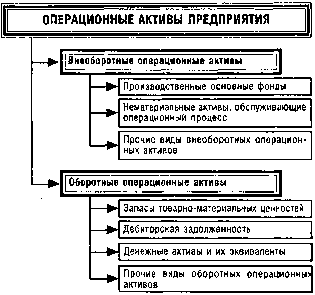 ����� 9. ���������� ������������� ��������