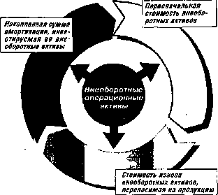 ����� 9. ���������� ������������� ��������