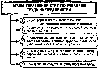 ����� 10. ���������� ������������ ����������