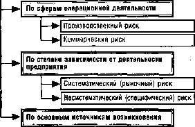 ����� 11. ���������� ������������� �������