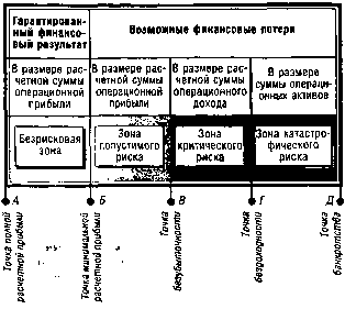 ����� 11. ���������� ������������� �������
