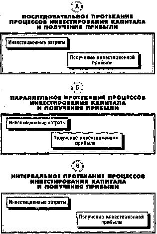 ����� 13. �������� ������������ �������������� ������� �����������