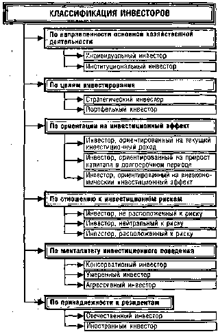 ����� 13. �������� ������������ �������������� ������� �����������