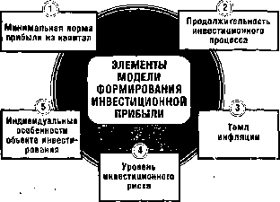 ����� 13. �������� ������������ �������������� ������� �����������