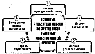 ����� 14. ���������� ������������� ������� � �������� ��������� ��������������