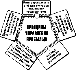 ����� 2. �������� � ������� ���������� ��������