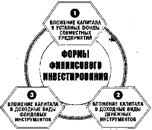 ����� 15. ���������� ������������� ������� � �������� ����������� ��������������