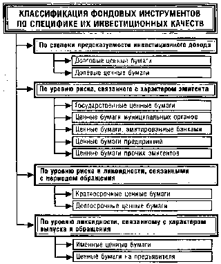 ����� 15. ���������� ������������� ������� � �������� ����������� ��������������