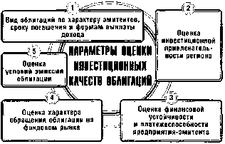 ����� 15. ���������� ������������� ������� � �������� ����������� ��������������