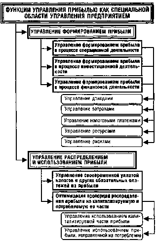 ����� 2. �������� � ������� ���������� ��������