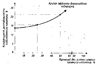 ����� 16. �������� ���������� �������� ����������� � �������� ���������� ������������