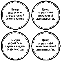 ����� 3. ���������������� ������ ������������ ������ ����������� ���������� ��������