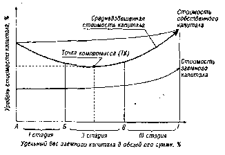 ����� 18. ���������� ���������� ��������