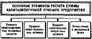 ����� 20. ������������ ������� ����� �������