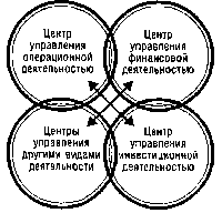 ����� 3. ���������������� ������ ������������ ������ ����������� ���������� ��������