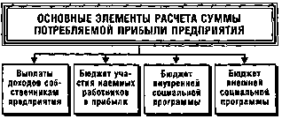 ����� 20. ������������ ������� ����� �������