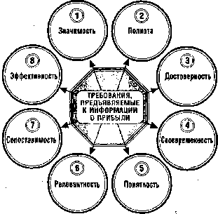 ����� 3. ���������������� ������ ������������ ������ ����������� ���������� ��������