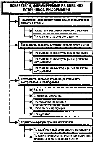 ����� 3. ���������������� ������ ������������ ������ ����������� ���������� ��������